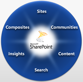 sharpoint_circle